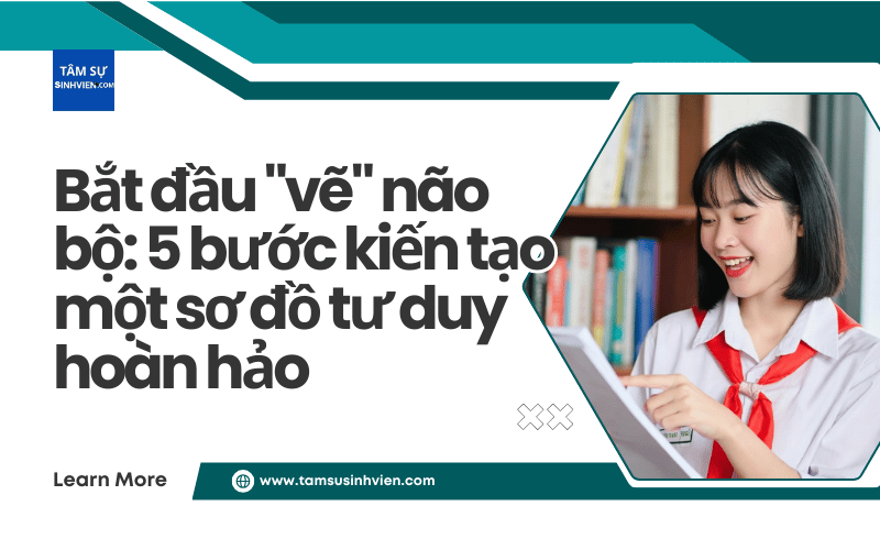 Bắt đầu vẽ não bộ 5 bước kiến tạo một sơ đồ tư duy hoàn hảo